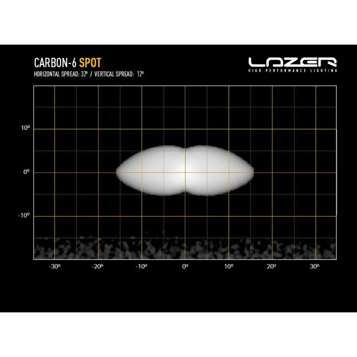 LED Light Bar Panels - LAZER CARBON-6 - spot: Best quality lighting