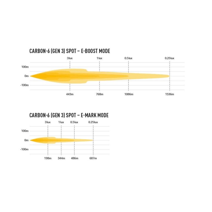 LED Light Bar Panels - LAZER CARBON-6 - spot: Best quality lighting