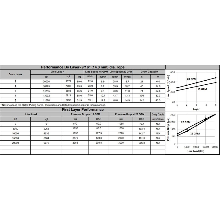 Wycigarka hydrauliczna - WARN Series 20XL - Standardowy bben, Sprzgo pneumatyczne (ucig: 9072 kg)