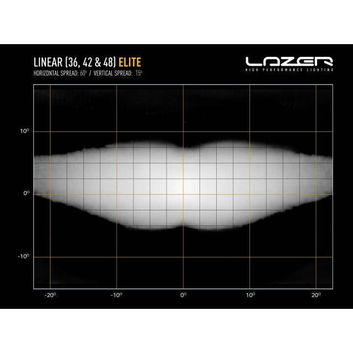 LAZER Linear 36 Elite 