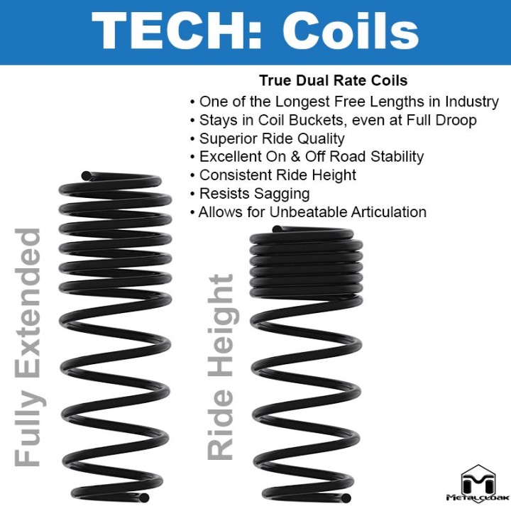 L Wrangler True Dual Rate™ Coils, 4-Door 2.5" 