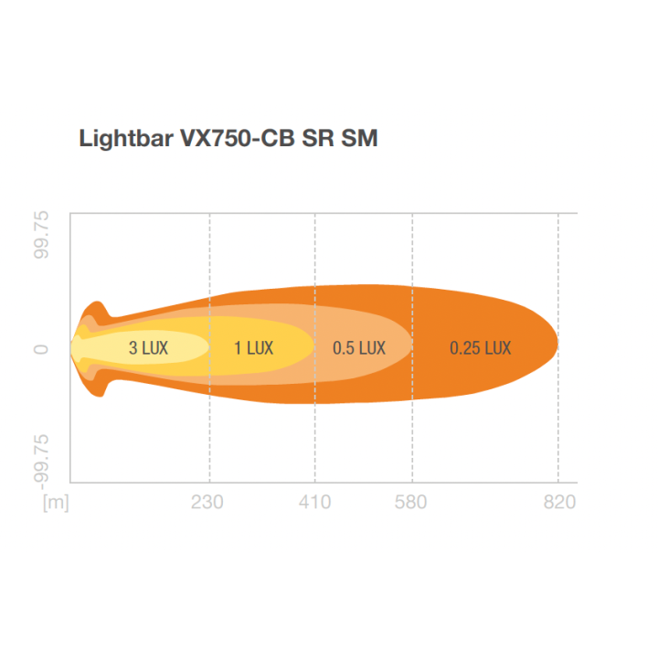 LED Light Bar Panels: Lightbar VX750-CB SR SM Ledbar Osram Panel - Best Quality