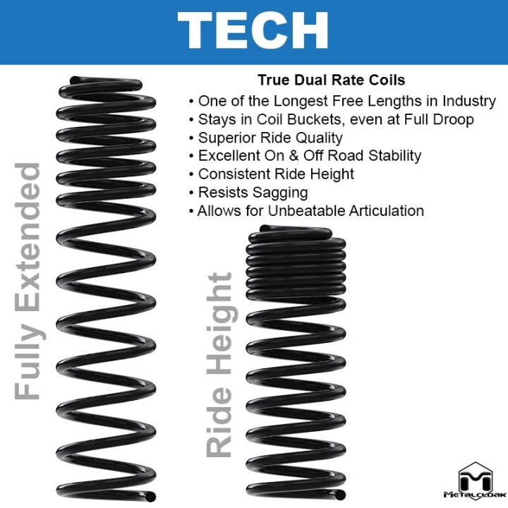TJ/LJ Wrangler Coils, True Dual Rate Coils, 4.5", Rear