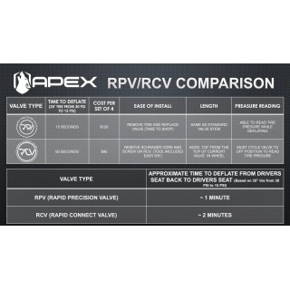 RCV - RAPID CONNECT VALVE