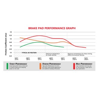 Brake Pads Xtreme Performance | Front Axle