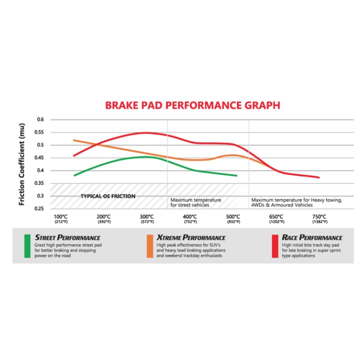 Brake Pads Xtreme Performance | Front Axle