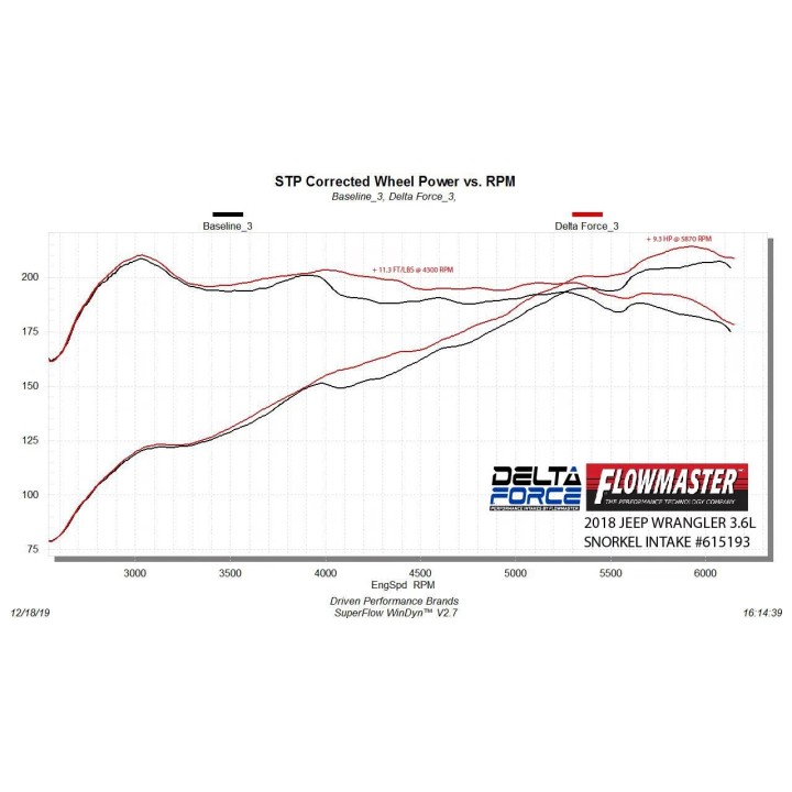 Snorkel 3.6 Jeep Wrangler JL JLU and Gladiator FLOWMASTER DELTA FORCE PERFORMANCE AIR INTAKE