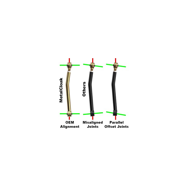 Control Arms, JL Wrangler/JT Gladiator, Lower Front