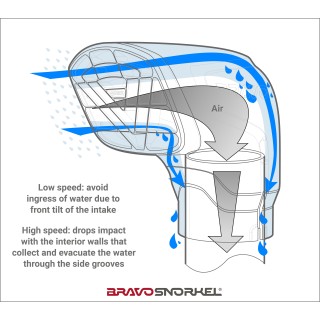 HEAD EVO Bravo Snorkel