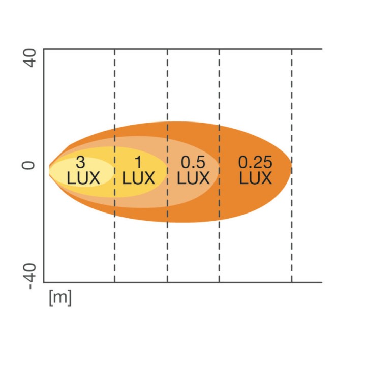 Flush mount WL VX100-FL  OSram