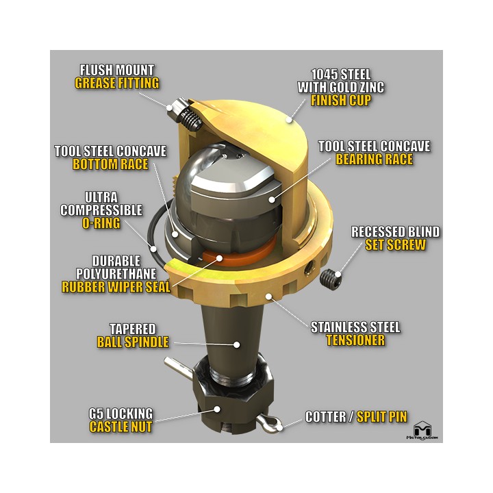 Jeep JL Wrangler JT Gladiator Baller Joints HD Ball Joints Full Set