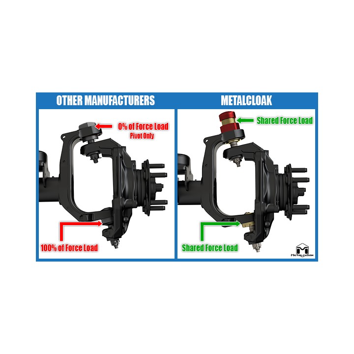 Jeep JL Wrangler JT Gladiator Baller Joints HD Ball Joints Full Set