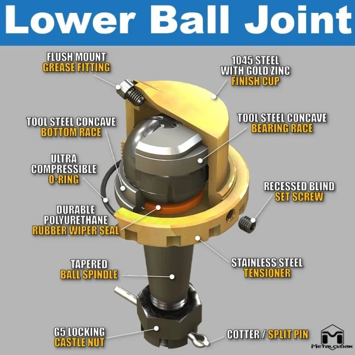 Jeep JL Wrangler JT Gladiator Baller Joints HD Ball Joints Full Set