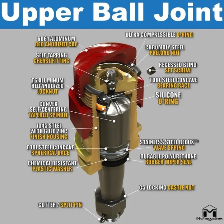 Jeep JL Wrangler JT Gladiator Baller Joints HD Ball Joints Full Set