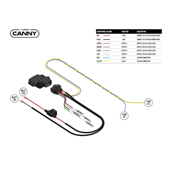 CANNY CAN INTERFACE (DIRECT CONNECT) LAzer