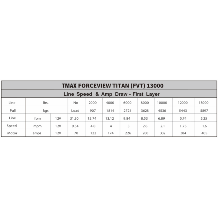 Winch T-max Force View Titan 12v 13000lbs - Best Quality!