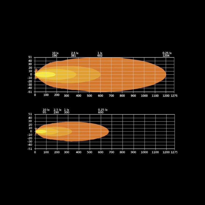 Strands Siberia XPA SR 22” LED Bar 809412A Hello