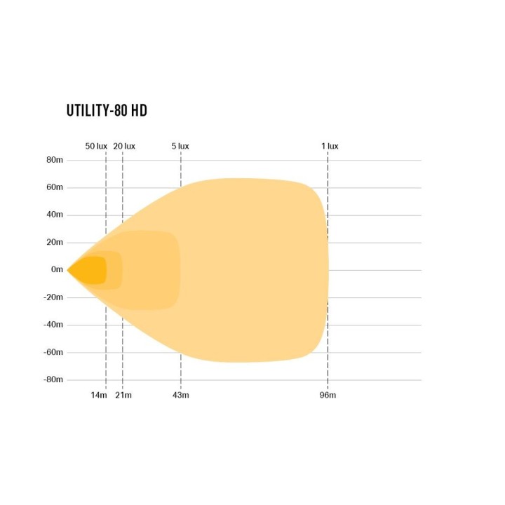 Utility-80 HD 80W LED Work Light 5000K | Szekla4x4