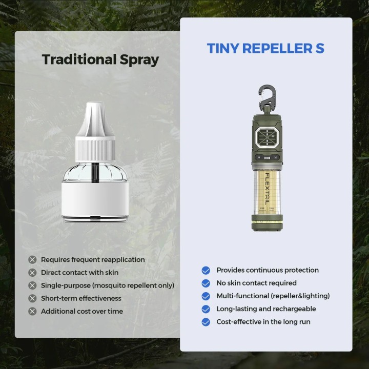 FLEXTAIL TINY REPELLER S – 2-in-1 Mosquito Repeller 400 lm