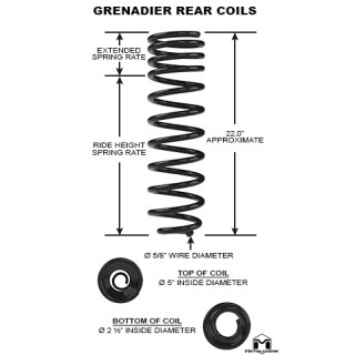 MetalCloak True Dual Rate Coils – Grenadier Rear 2.5in