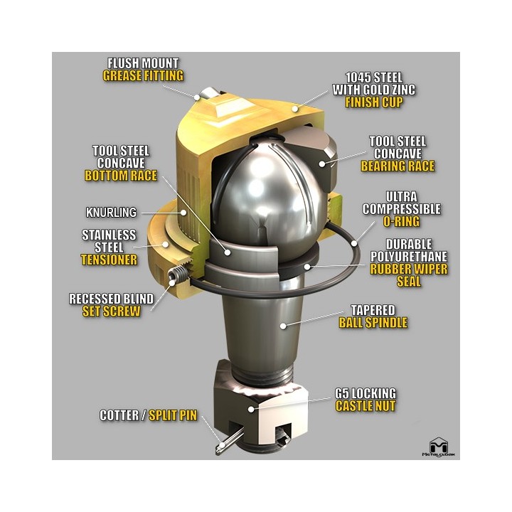 MetalCloak Baller Joints HD Knurled Ball Joints, Jeep Wrangler JK