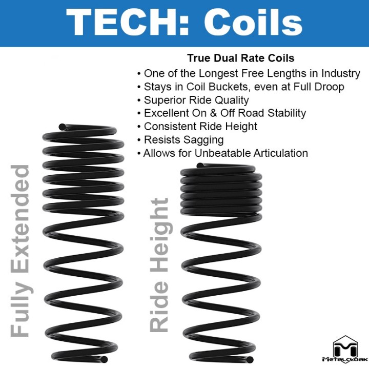 True Dual Rate Rear Coils 5.5", Pair, JL Wrangler 4-Door METALCLOAK - view 5