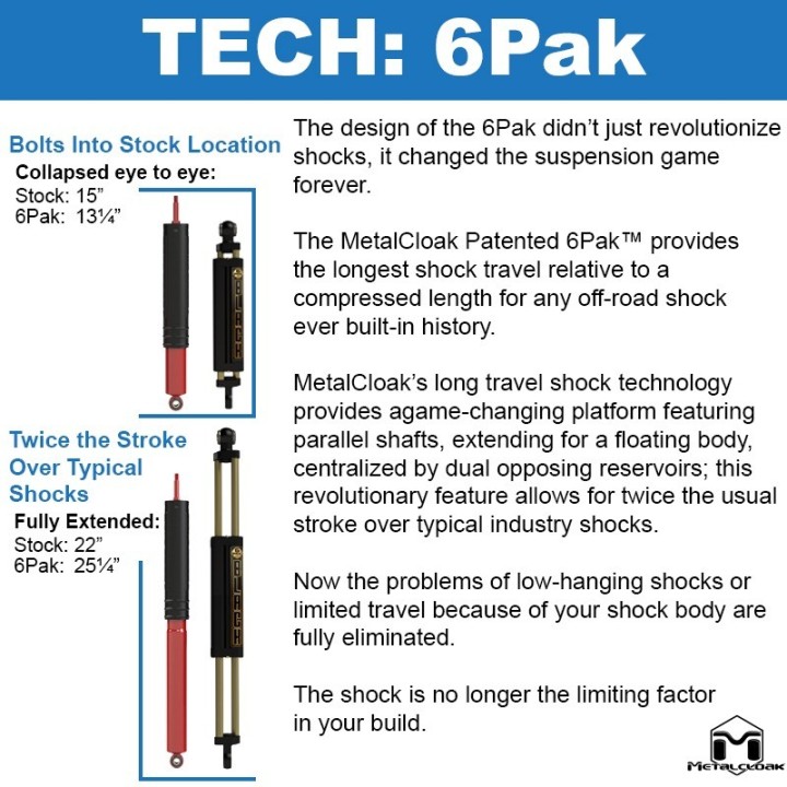 6Pak BLACK Rear Shocks 6" - Jeep Wrangler TJ/LJ | MetalCloak