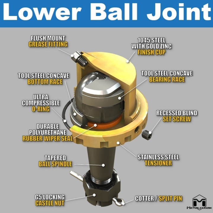 Baller Joints - Jeep Wrangler TJ/LJ | MetalCloak