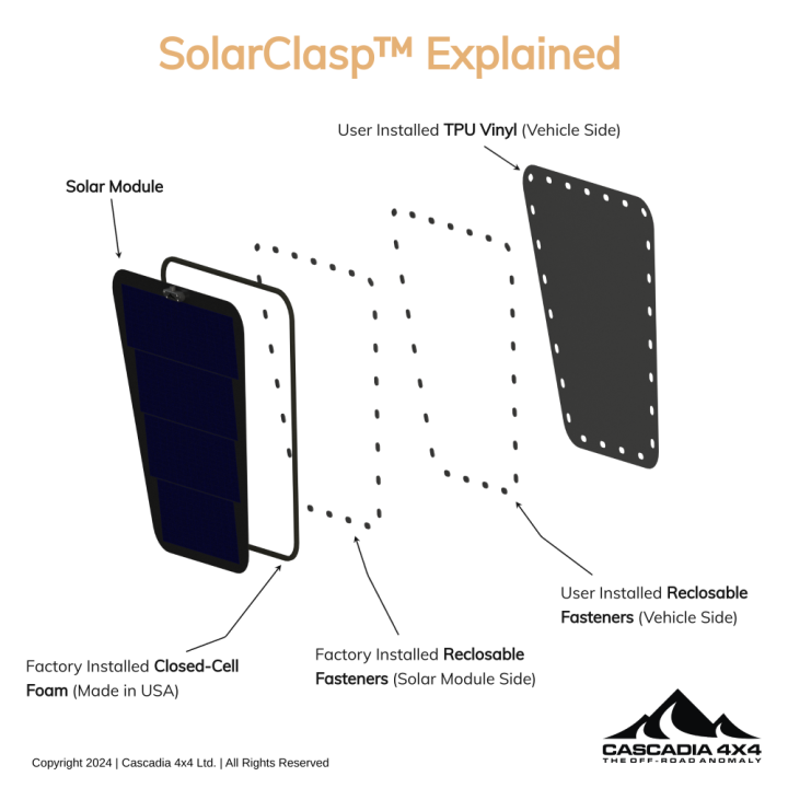 Cascadia 4x4 VSS System™ 2.0 CHF159 — 92 W Hood Solar Panel for Ram HD, Ford F-150, Toyota Tacoma, Tundra, Land Cruiser - view 7