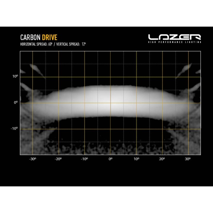 LAZER Carbon-6 Drive Gen3 – 9,360 lm at just 0.45 kg