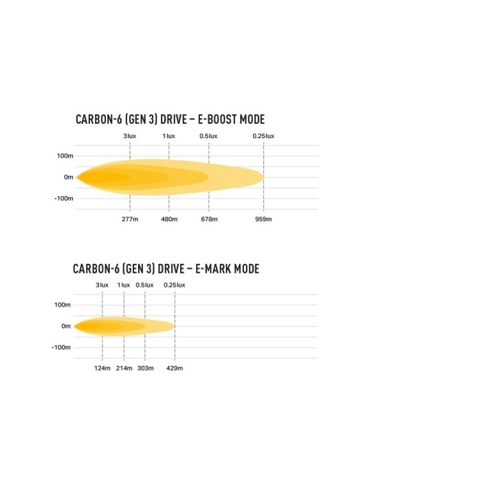LAZER Carbon-6 Drive Gen3 – 9,360 lm at just 0.45 kg