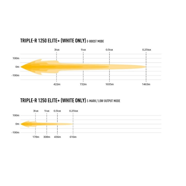 LAZER Triple-R 1250 Elite+ – 12,028 lm – 1470 m – ECE R149