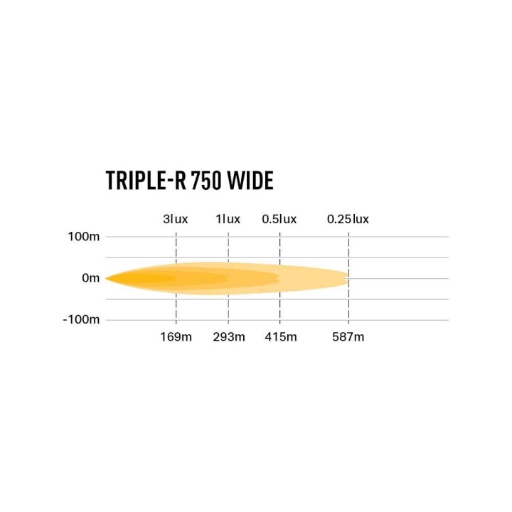 LAZER Triple-R 750 Wide – 4,620 lm – 587 m – ECE R112 (Ref