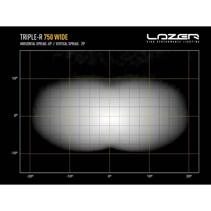 LAZER Triple-R 750 Wide – 4,620 lm – 587 m – ECE R112 (Ref