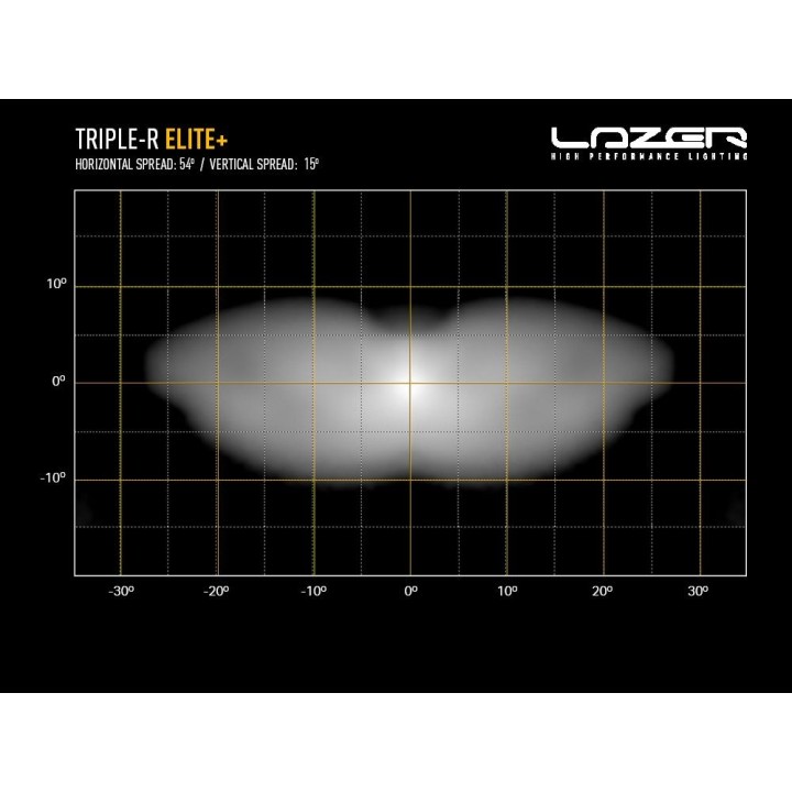 LAZER Triple-R 24 Elite+ – 24,056 lm – 2145 m – ECE R149