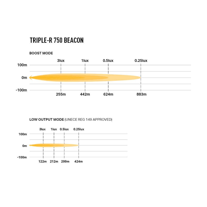 Beacon lamp LAZER Triple R 750 Beacon – 5,400 lm – 883 m