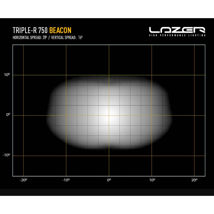 Beacon lamp LAZER Triple R 750 Beacon – 5,400 lm – 883 m