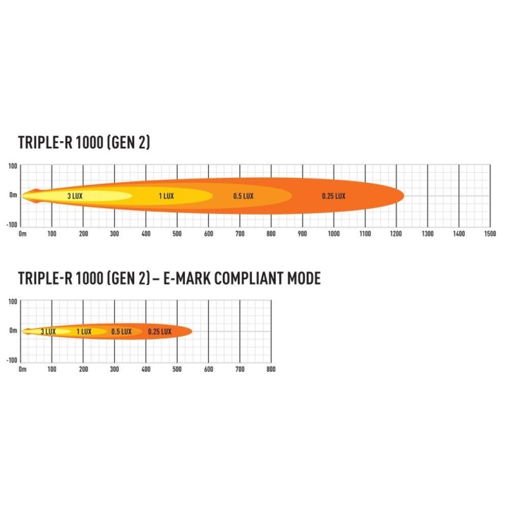 LAZER TRIPLE-R 1000 Beacon with warning beacon – 9240 lm