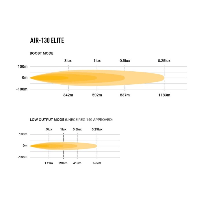 Lamp LAZER AIR-130 ELITE – 12,500 lm – 1183 m – ECE R149
