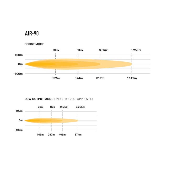 Lamp LAZER AIR-90 – 9,160 lm – 1149 m – ECE R149 - Ref