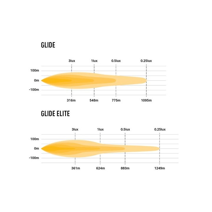 Lazer Glide 18 Elite - LED light bar – 12,800 lm – 1249 m