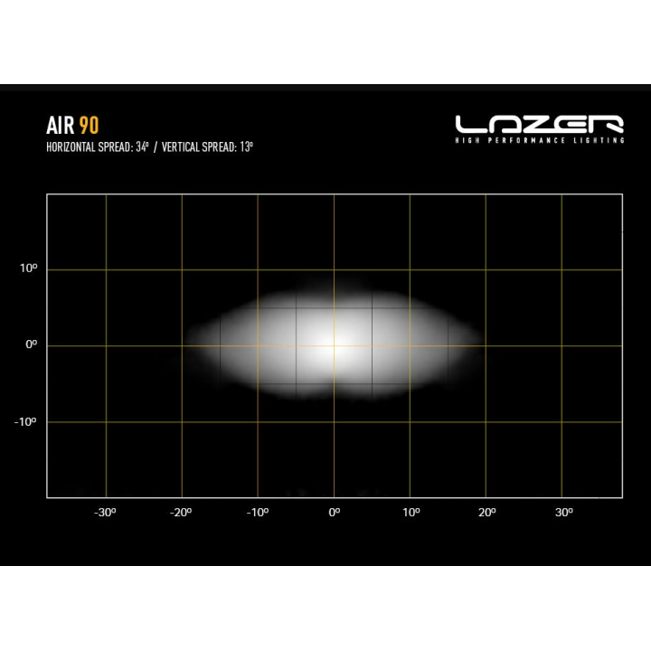Beacon lamp LAZER AIR-90 – 9160 lm – ECE R149 - Ref:17.5