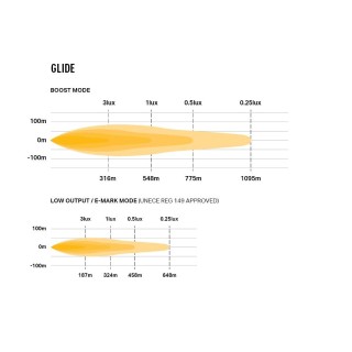 Lazer Glide 18 Elite with position lights – 12800Lm