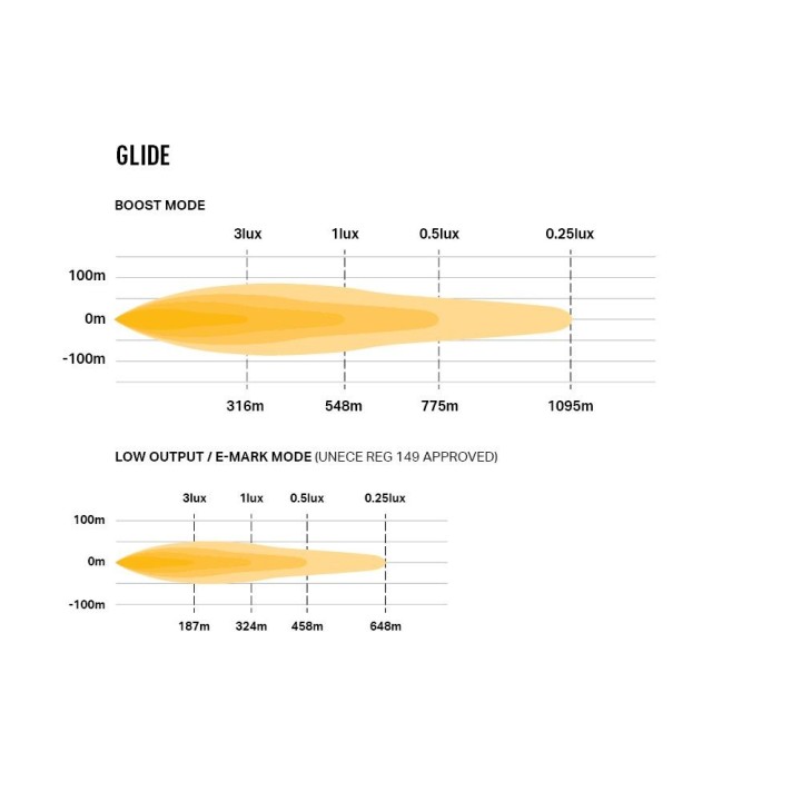 Lazer Glide 18 Elite with position lights – 12800Lm