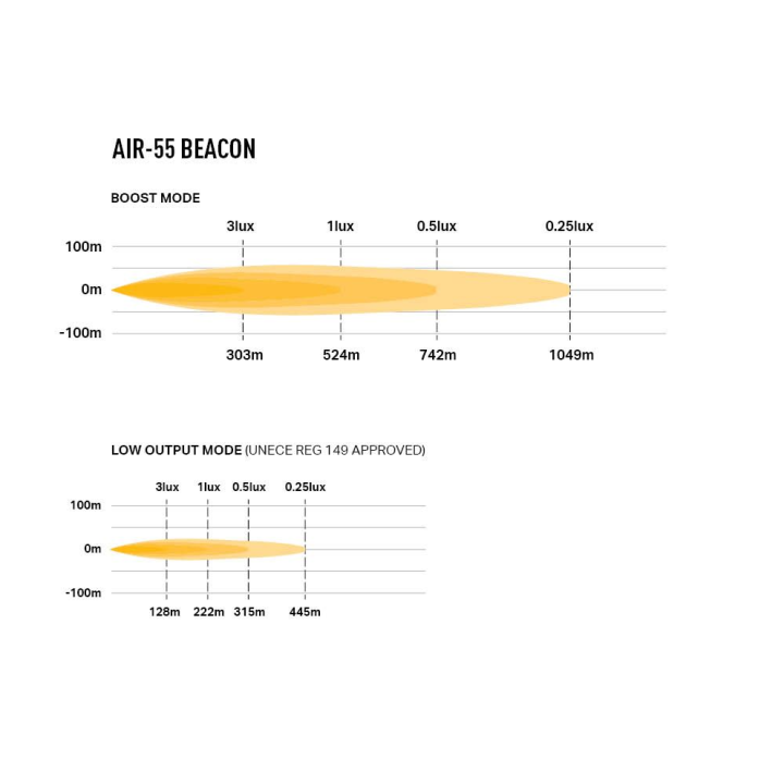 Beacon lamp LAZER AIR-55 BEACON – 6,800 lm – 1049 m
