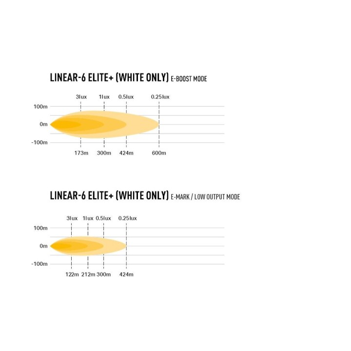 LAZER Linear 6 Elite+ – 5,100 lm – 600 m – ECE R149 - 12.5