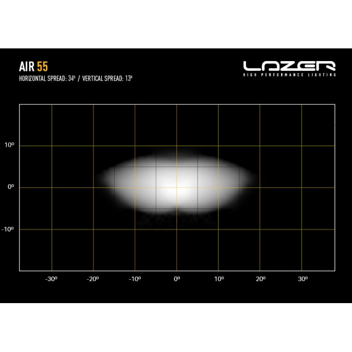 Beacon lamp LAZER AIR-55 BEACON – 6,800 lm – 1049 m