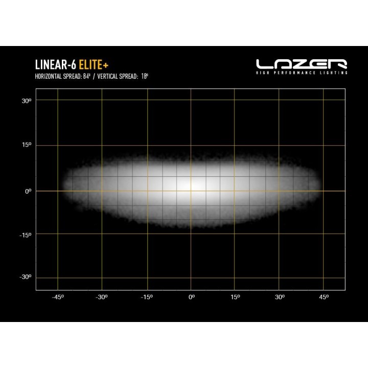 LAZER Linear 6 Elite+ – 5,100 lm – 600 m – ECE R149 - 12.5