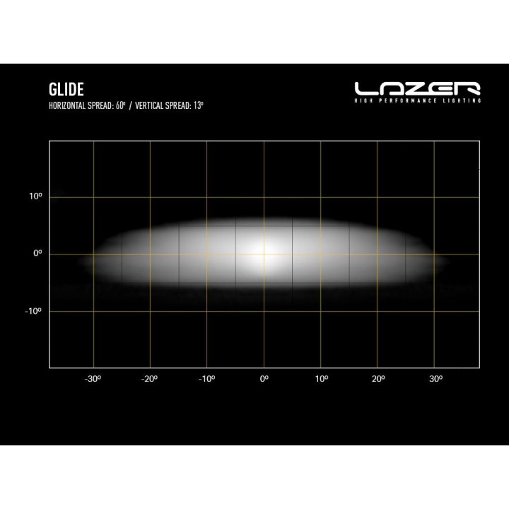 Lazer Glide 18 - LED light bar - view 11