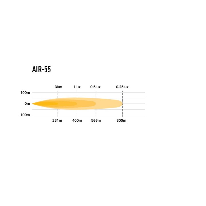LAZER AIR-55 – 6,800 lm LED bar with position light